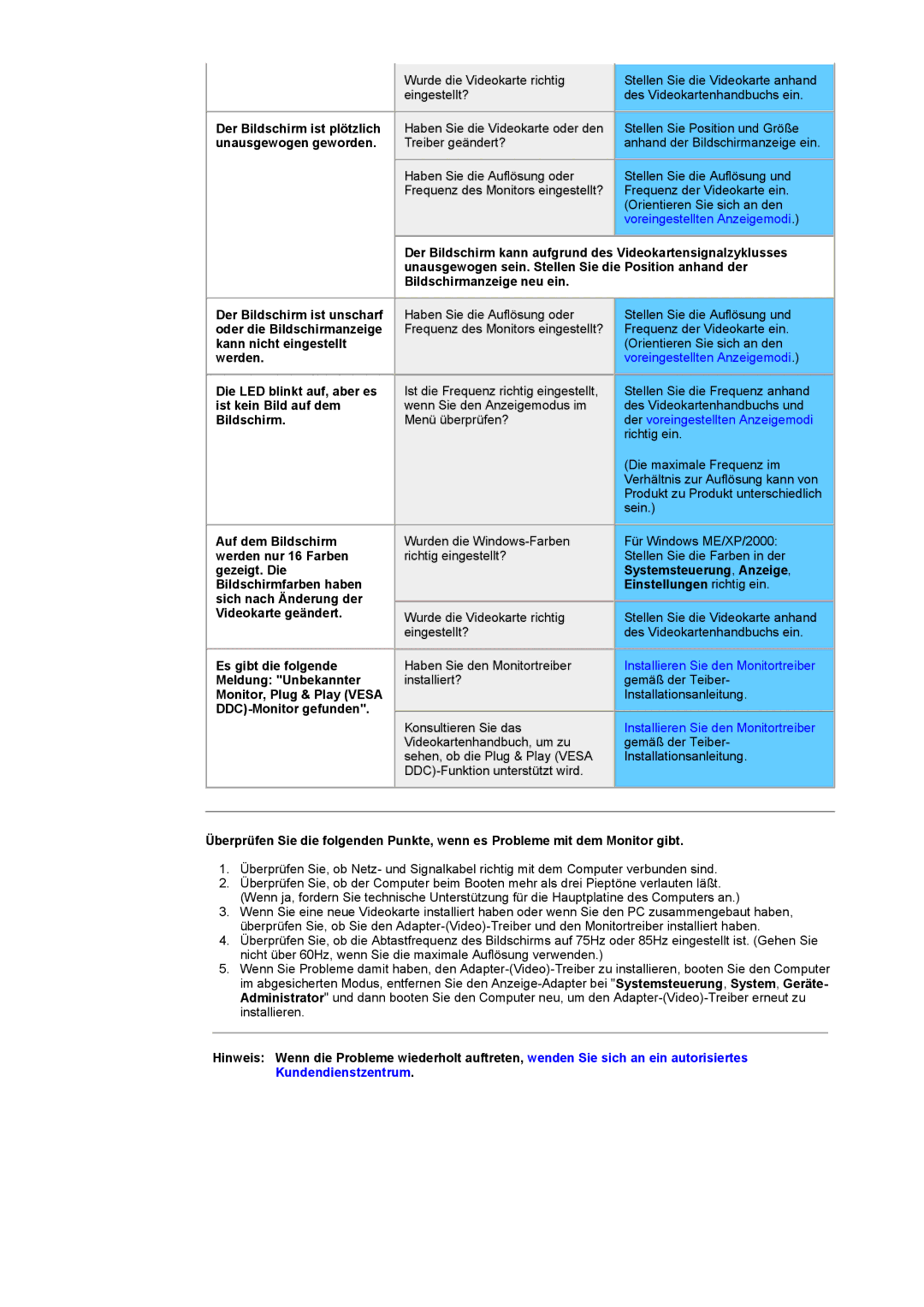 Samsung GY17HSSSC/EDC manual Der Bildschirm ist plötzlich, Unausgewogen geworden 