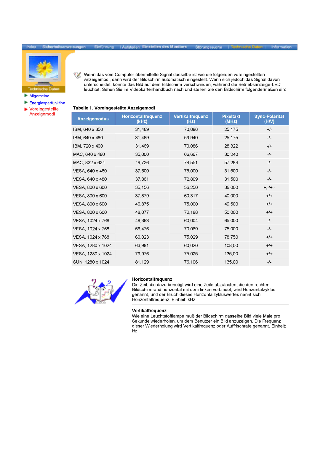 Samsung GY17HSSSC/EDC manual Tabelle 1. Voreingestellte Anzeigemodi, Horizontalfrequenz, Vertikalfrequenz 