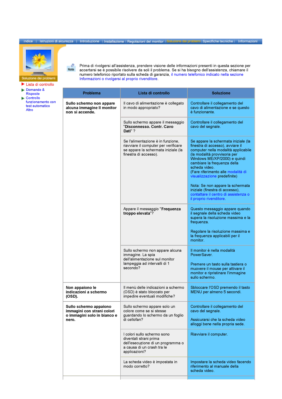 Samsung GY17HSSSC/EDC manual Lista di controllo, Dati ?, Soluzione 