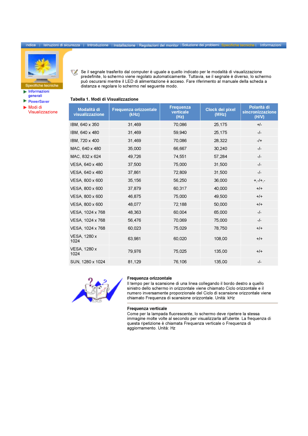 Samsung GY17HSSSC/EDC manual Tabella 1. Modi di Visualizzazione, Frequenza orizzontale, Frequenza verticale 