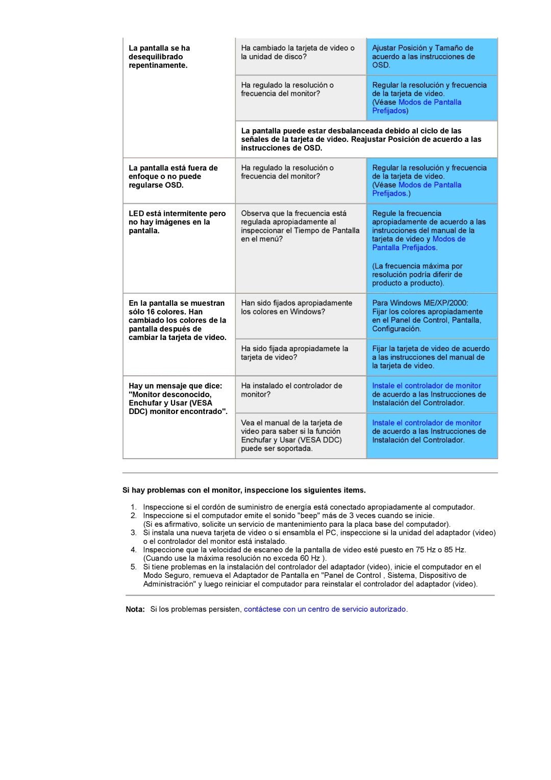 Samsung GY17HSSSC/EDC manual La pantalla se ha desequilibrado repentinamente 