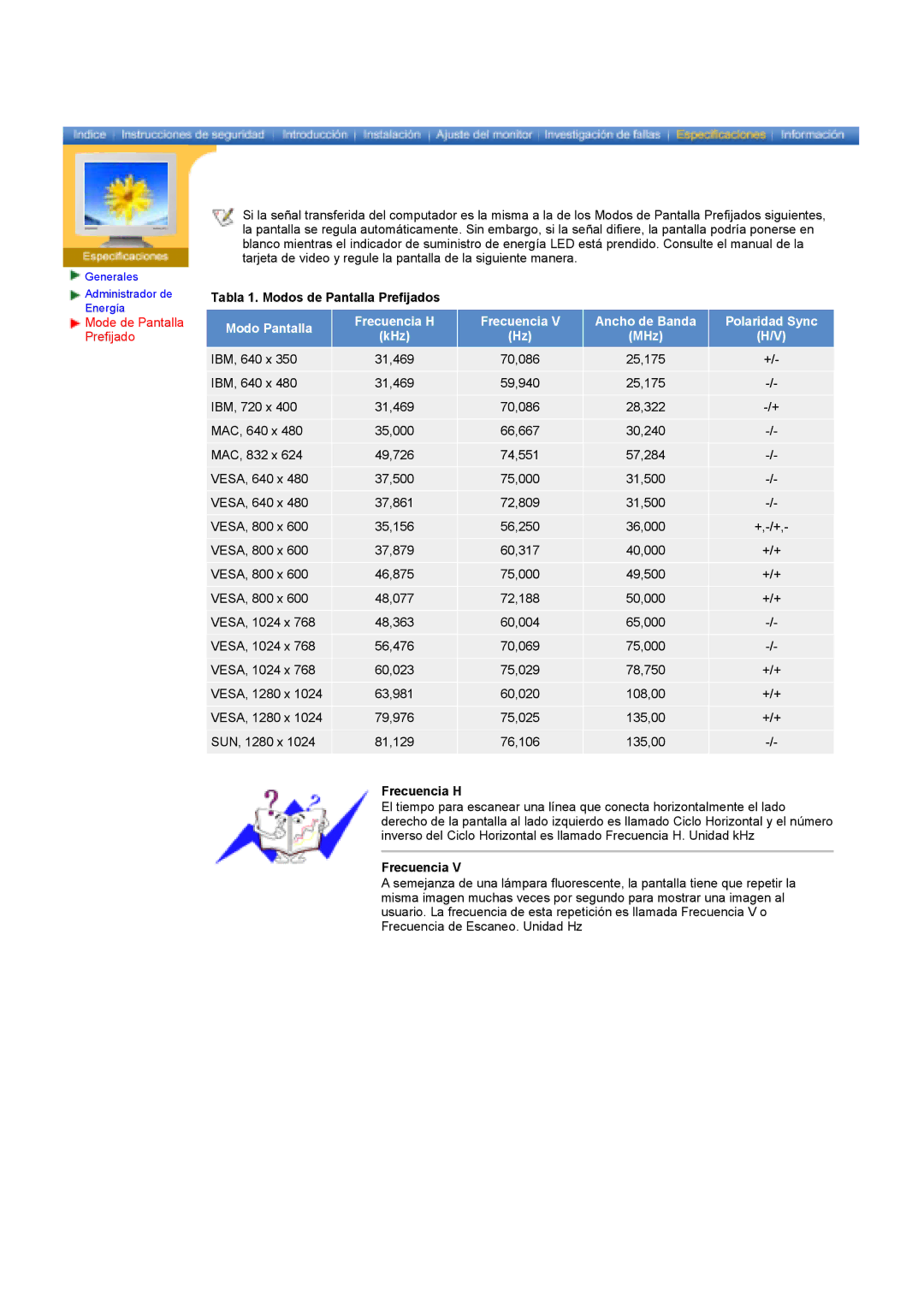 Samsung GY17HSSSC/EDC manual Mode de Pantalla Prefijado, Tabla 1. Modos de Pantalla Prefijados, Frecuencia H 