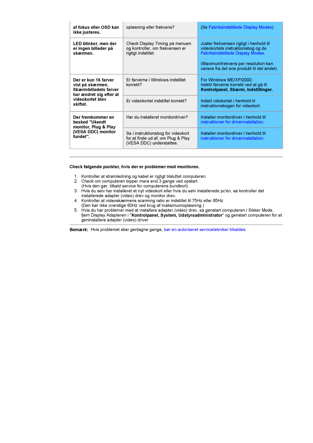 Samsung GY17HSSSC/EDC manual Af fokus eller OSD kan ikke justeres, Kontrolpanel, Skærm, Indstillinger 