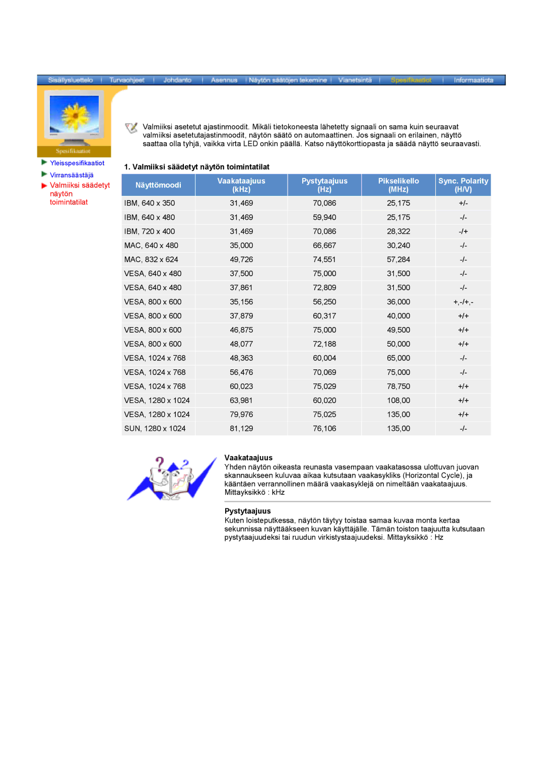 Samsung GY17HSSSC/EDC manual Valmiiksi säädetyt näytön toimintatilat, Vaakataajuus, Pystytaajuus 