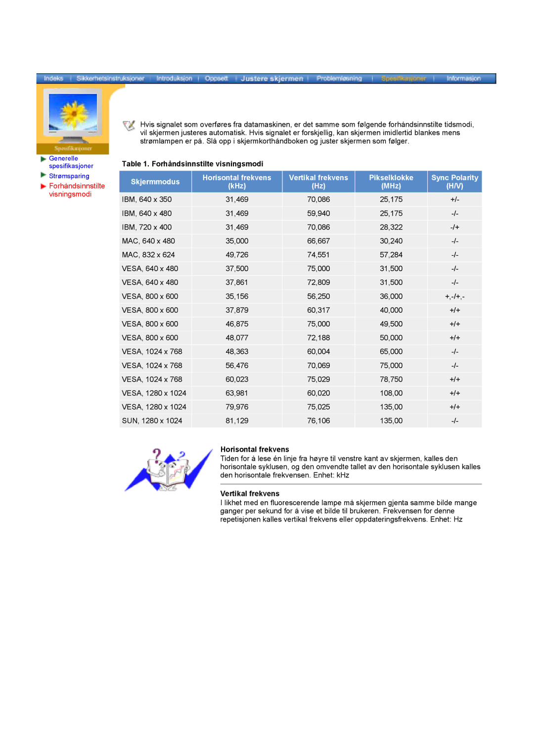 Samsung GY17HSSSC/EDC manual Forhåndsinnstilte visningsmodi, Horisontal frekvens, Vertikal frekvens 