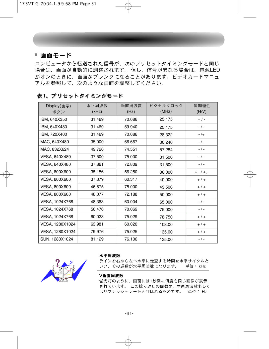 Samsung GY17HSSSG/XSJ manual Led 