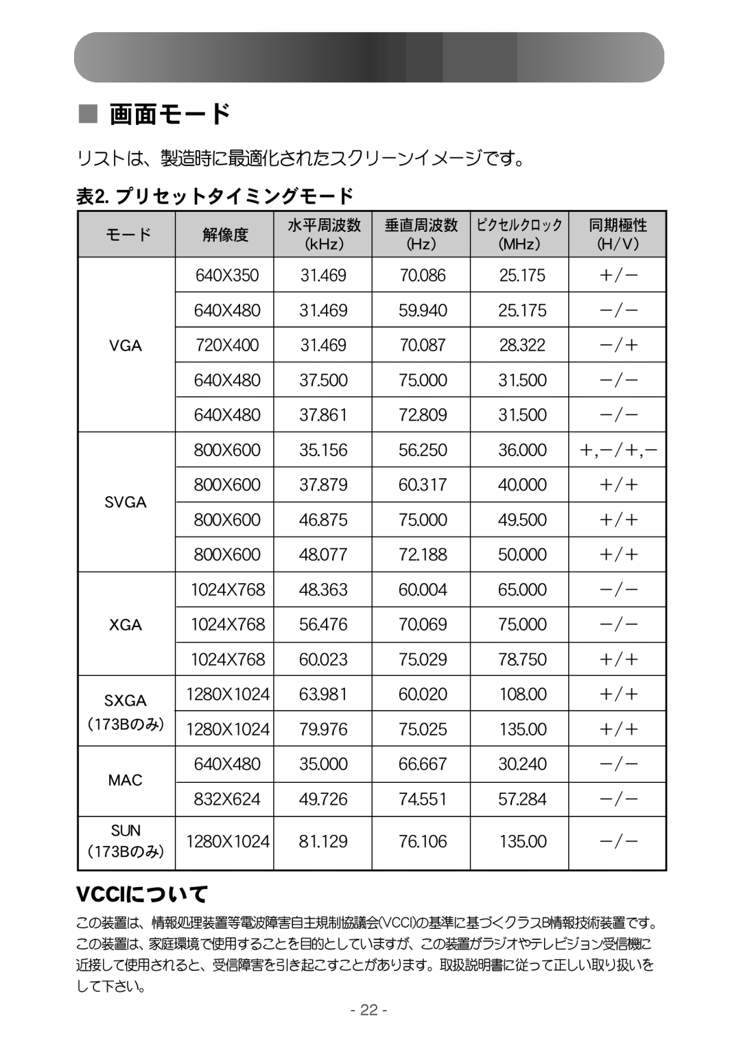 Samsung GY17MSGS/XSJ manual Wddj 