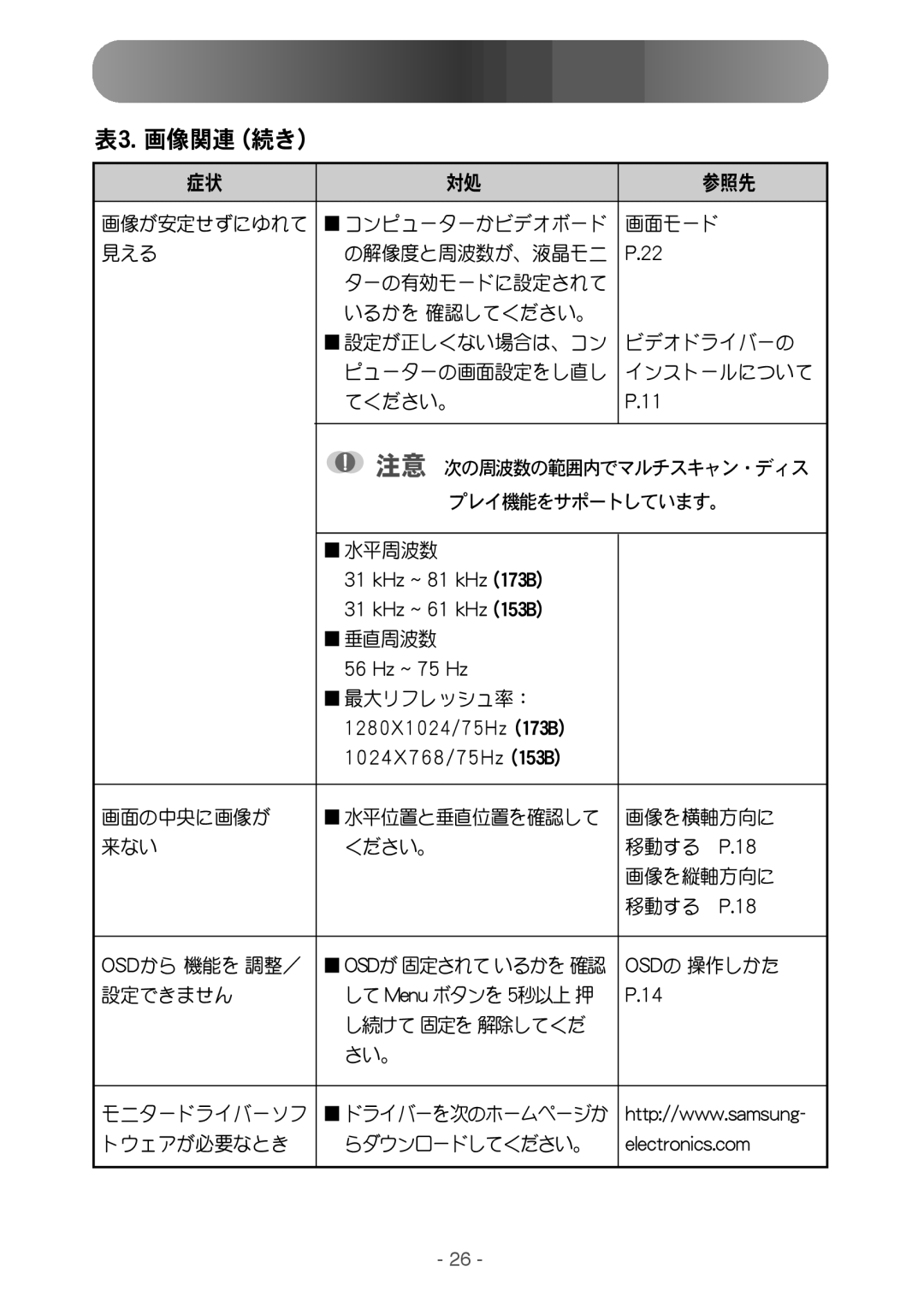 Samsung GY17MSGS/XSJ manual Pte 