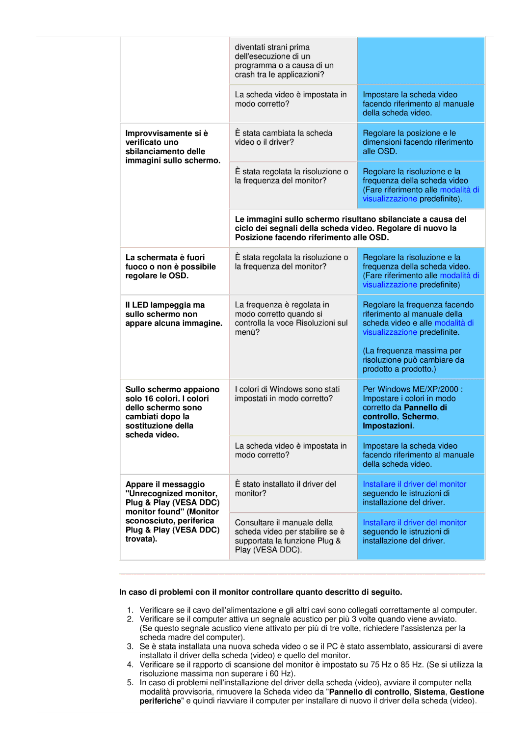 Samsung GY17CSSN/EDC, GY17MSHS/EDC manual Improvvisamente si è, Verificato uno, Sbilanciamento delle, Immagini sullo schermo 