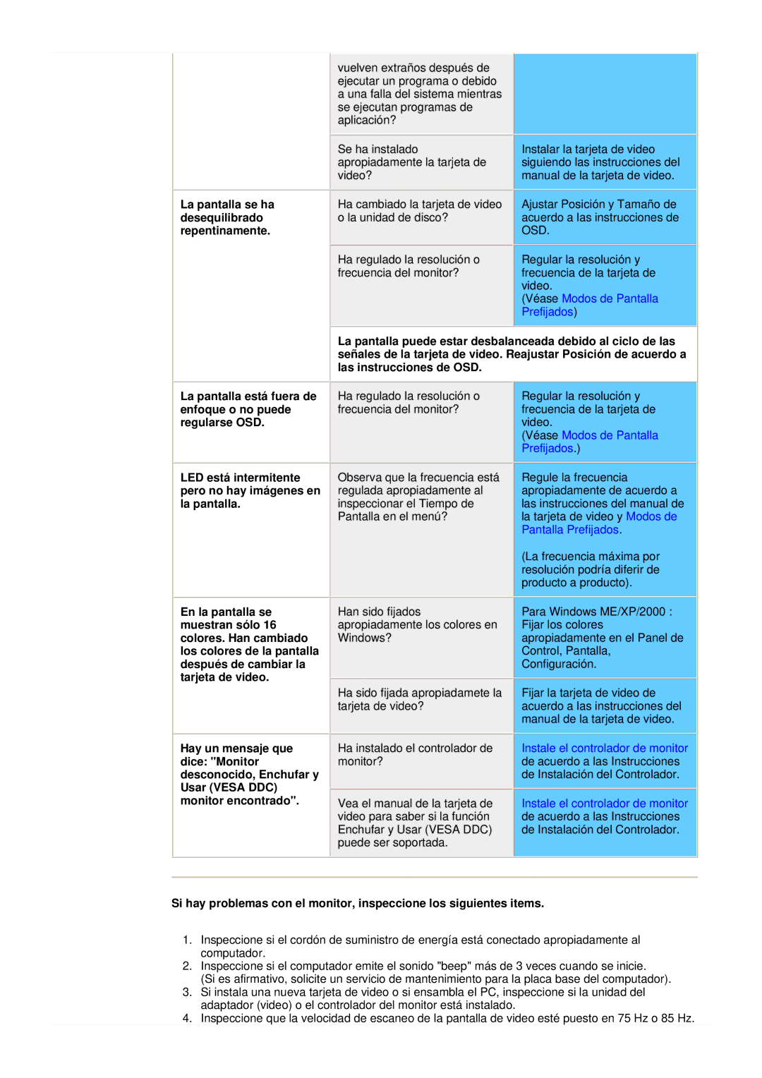 Samsung GY17MSHS/EDC, GY17LSHS/EDC, GY15VSSS/EDC, GY15CSSS/EDC, GY17VSSS/EDC La pantalla se ha desequilibrado repentinamente 