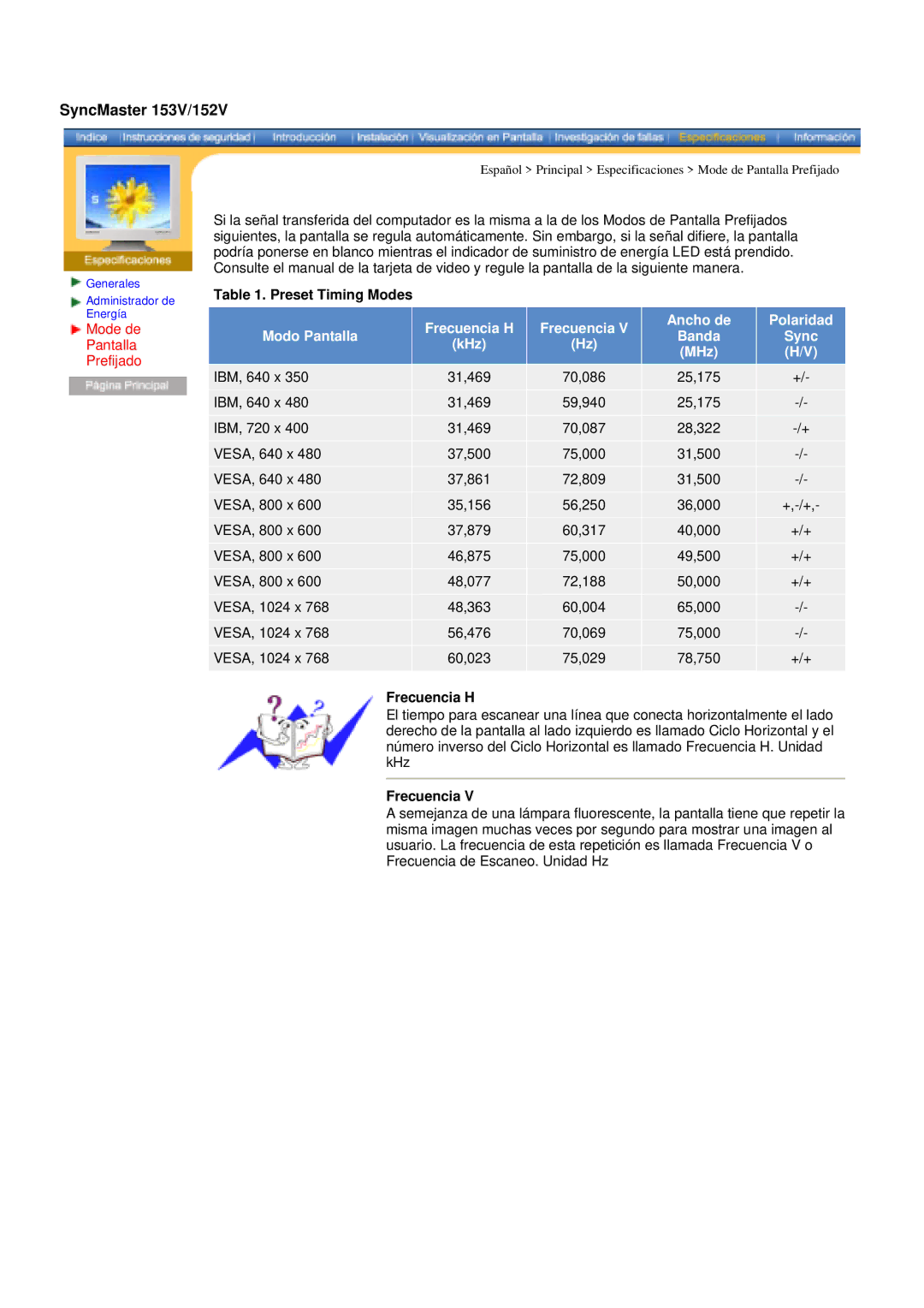 Samsung GY19VSSS/EDC, GY17MSHS/EDC SyncMaster 153V/152V, Mode de Pantalla Prefijado, Preset Timing Modes, Frecuencia H 