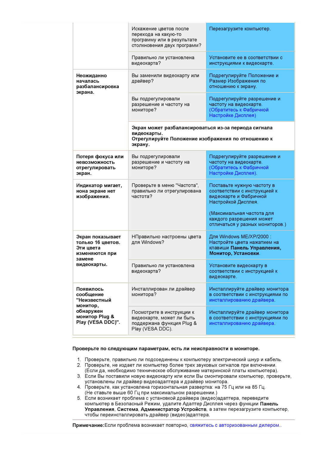 Samsung GY17VSSS/SAI, GY17MSHS/EDC, GY17LSHS/EDC, GY15VSSS/EDC, GY15CSSS/EDC manual Неожиданно Началась Разбалансировка экрана 