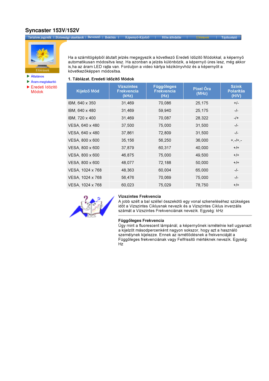 Samsung GY17VSSS/EDC, GY17MSHS/EDC, GY17MSGS Táblázat. Eredeti Időzitő Módok, Vizszintes Frekvencia, Függőleges Frekvencia 