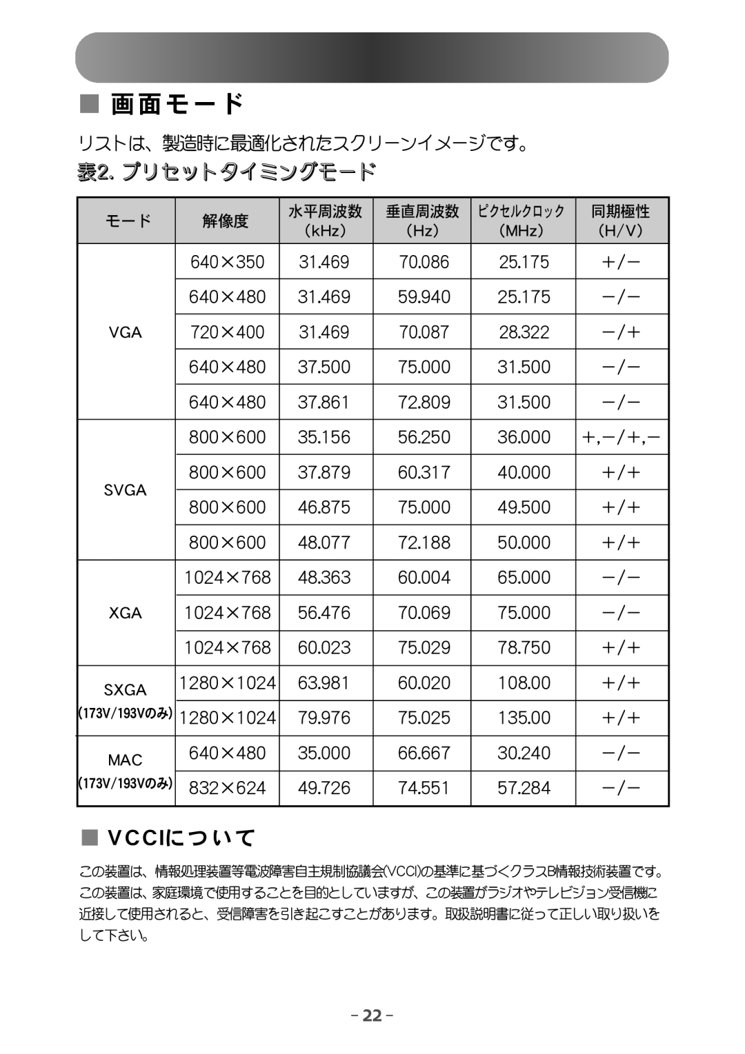 Samsung GY17VSSN/XSJ manual Wddj 