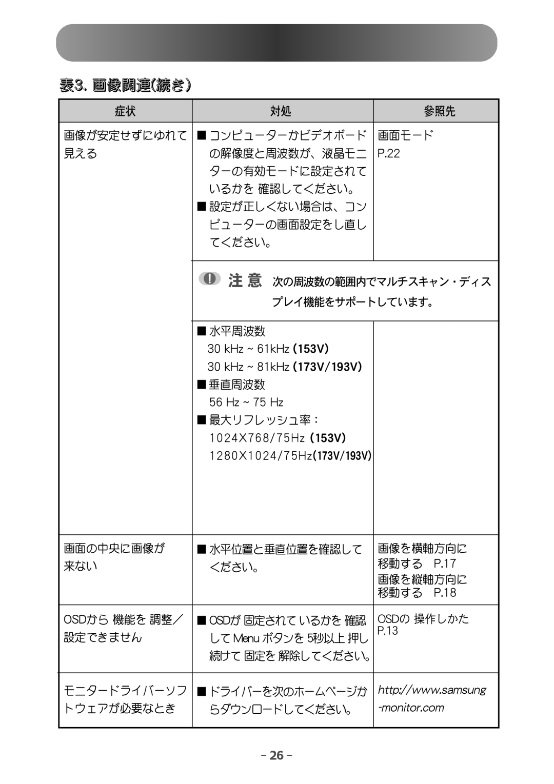 Samsung GY17VSSN/XSJ manual Iuuq00xxx/tbntvoh Npojups/dpn 