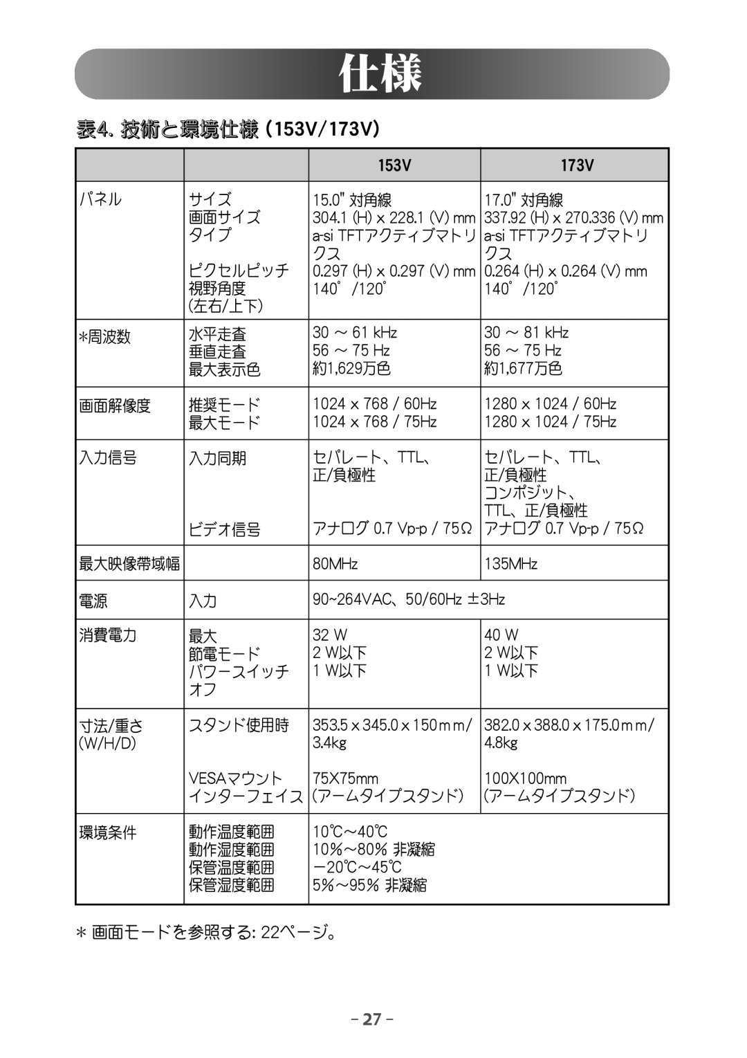 Samsung GY17VSSN/XSJ manual 264W0284W 