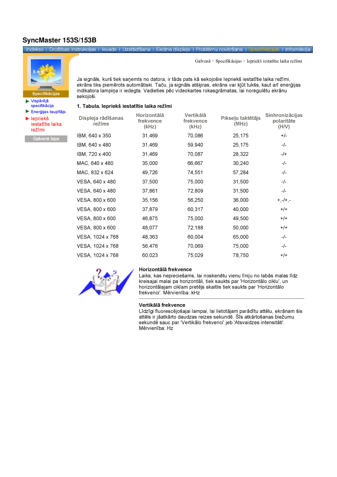 Samsung GY17VSSS/EDC manual SyncMaster 153S/153B, MHz Polaritāte KHz 