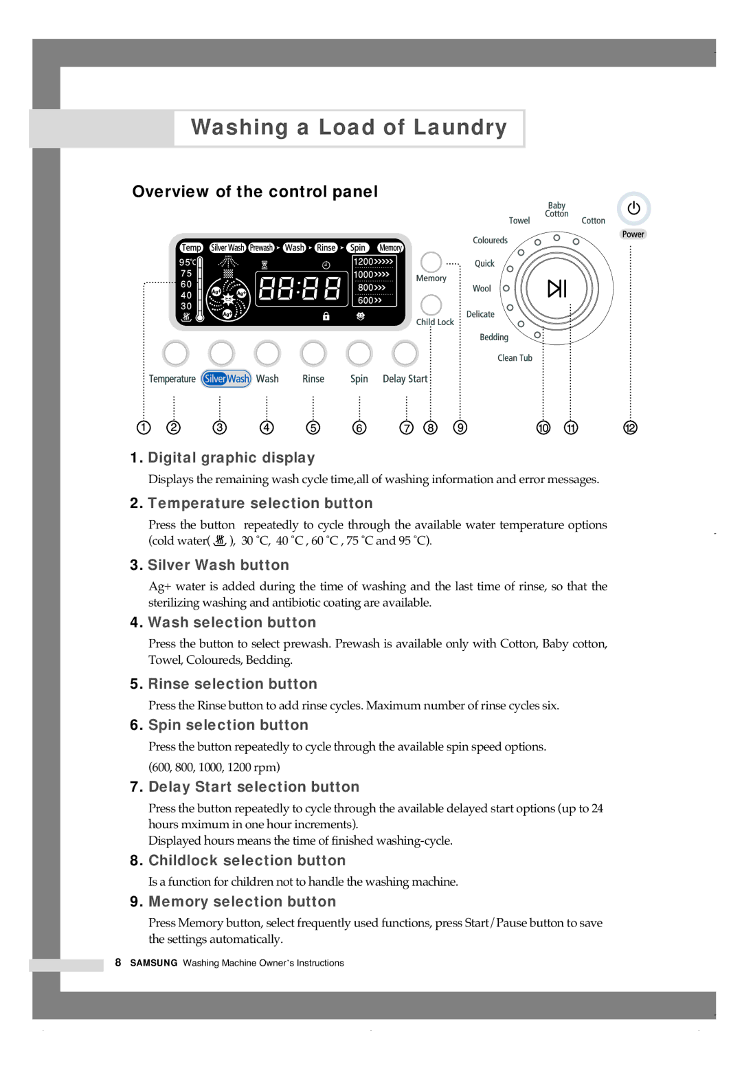 Samsung H1245A H1290A manual Overview of the control panel, Temperature selection button 