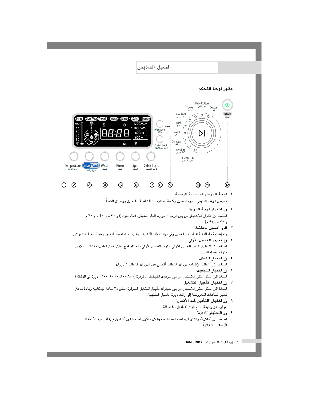 Samsung H1245AES/XSG, H1245AFS-YL, H1245AFS/YL manual ºµëàdG áMƒd ô¡¶e 