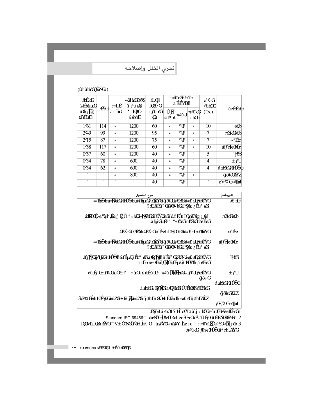 Samsung H1245AES/XSG, H1245AFS-YL, H1245AFS/YL manual «ù¨dG ´ƒf 