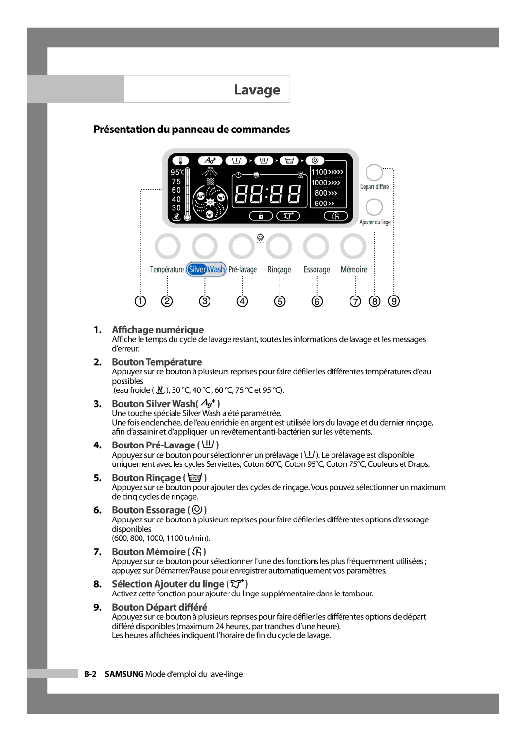 Samsung H1255AGS/XEF, H1255AGS/XEU manual Présentation du panneau de commandes 