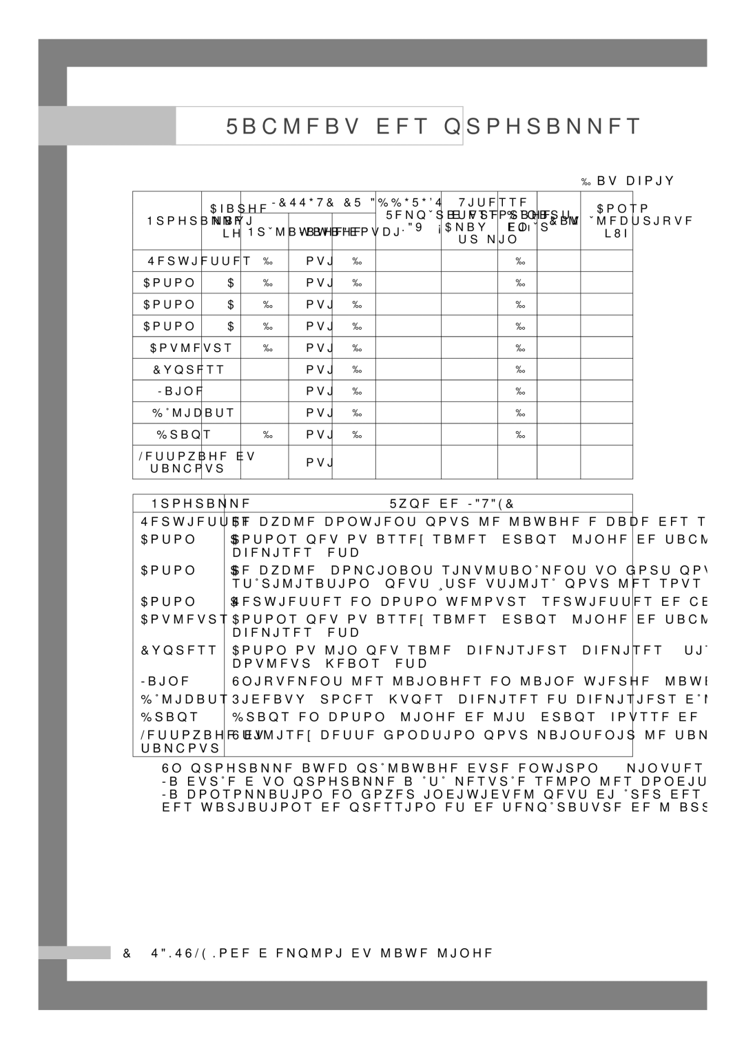 Samsung H1255AGS/XEF, H1255AGS/XEU manual Tableau des programmes, Chemises, etc, Coton 95 C, Express, Couleur, jeans, etc 