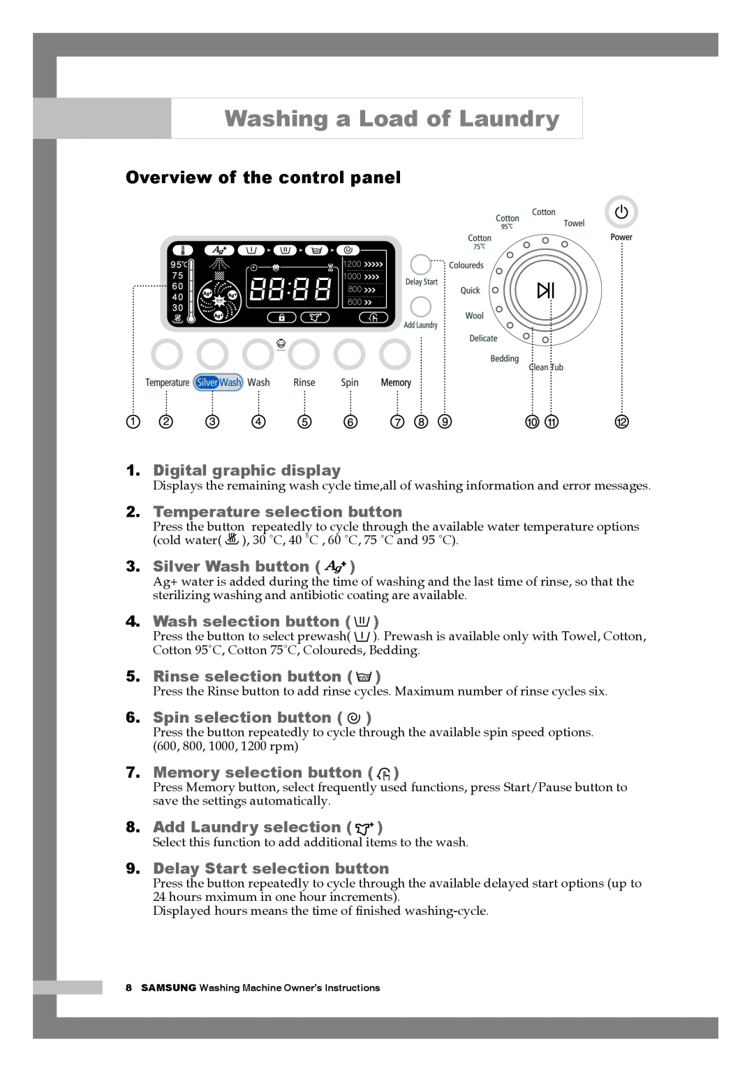 Samsung H1255AGS/XEU, H1255AGS/XET Overview of the control panel, Digital graphic display, Temperature selection button 