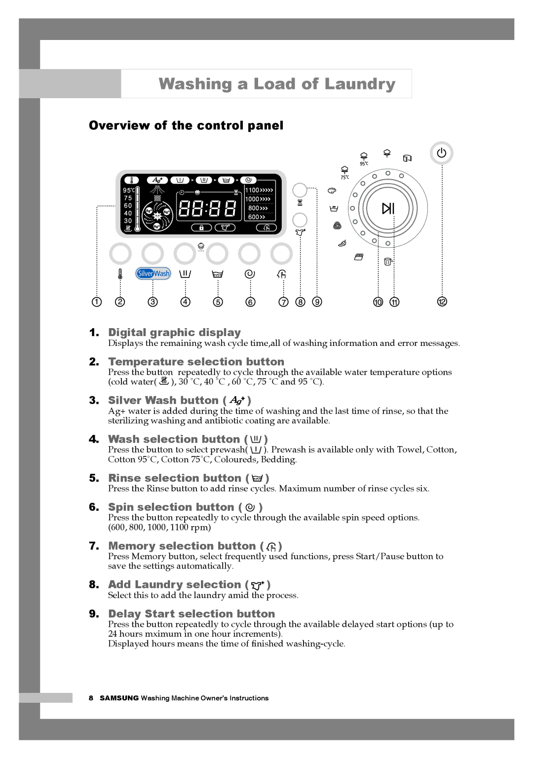 Samsung H1255AGS/XEH, H1255AGS/YLE, H1255AGS/XEG manual Overview of the control panel, Temperature selection button 