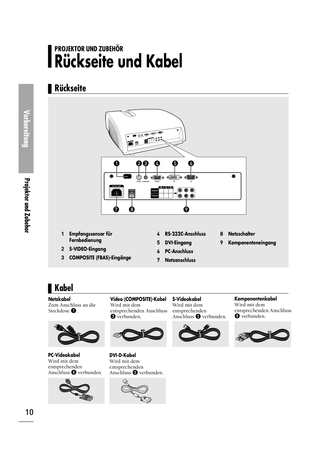 Samsung H710, H500 manual Rückseite und Kabel 