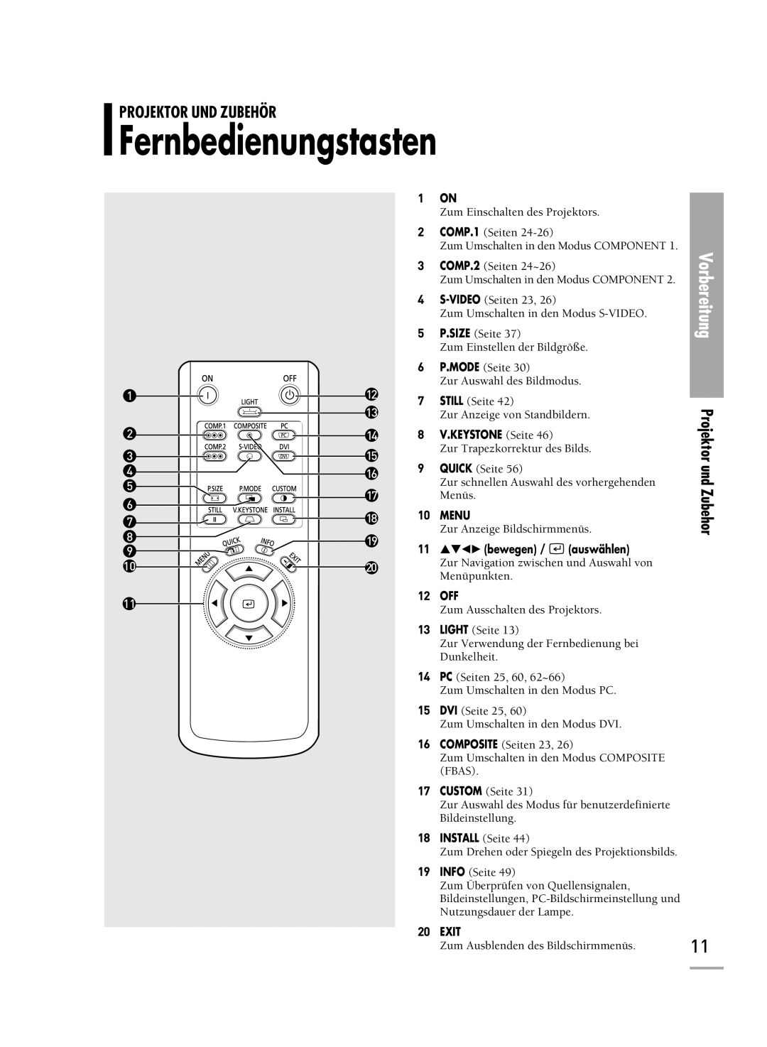 Samsung H500, H710 manual Fernbedienungstasten, Keystone Seite 