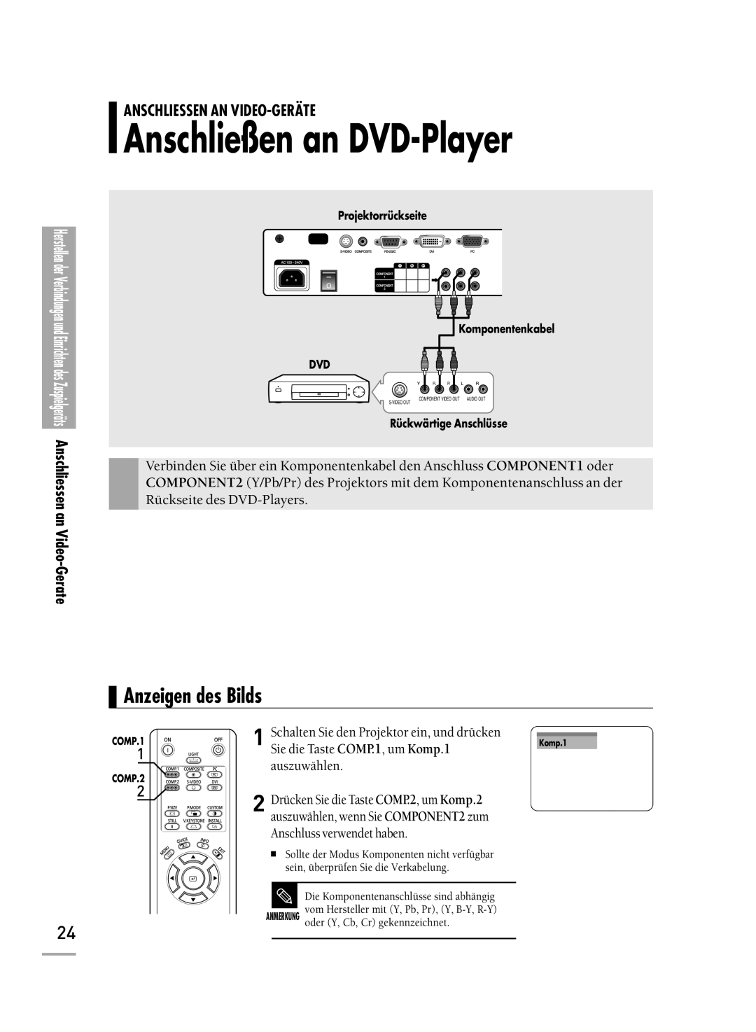 Samsung H710, H500 manual Anschließen an DVD-Player, Anschluss verwendet haben 