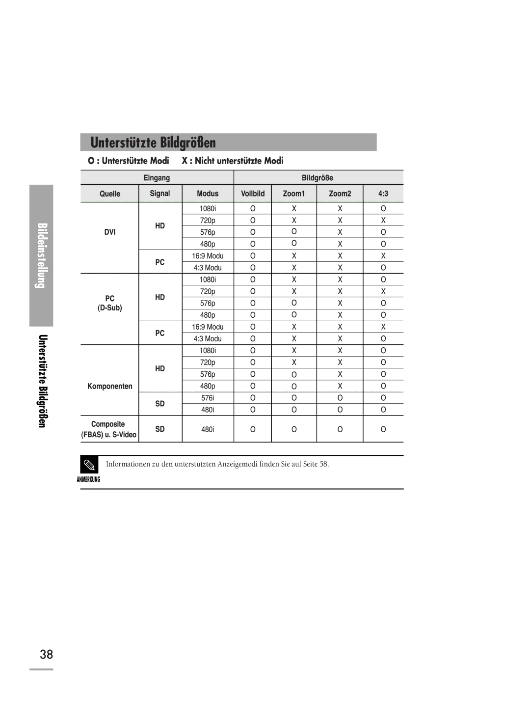 Samsung H710, H500 manual Unterstützte Bildgrößen 