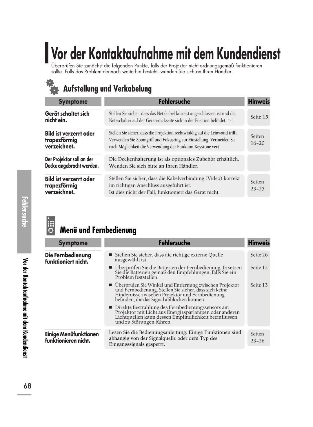 Samsung H710, H500 manual Aufstellung und Verkabelung, Menü und Fernbedienung, Symptome, FehlersucheHinweis 