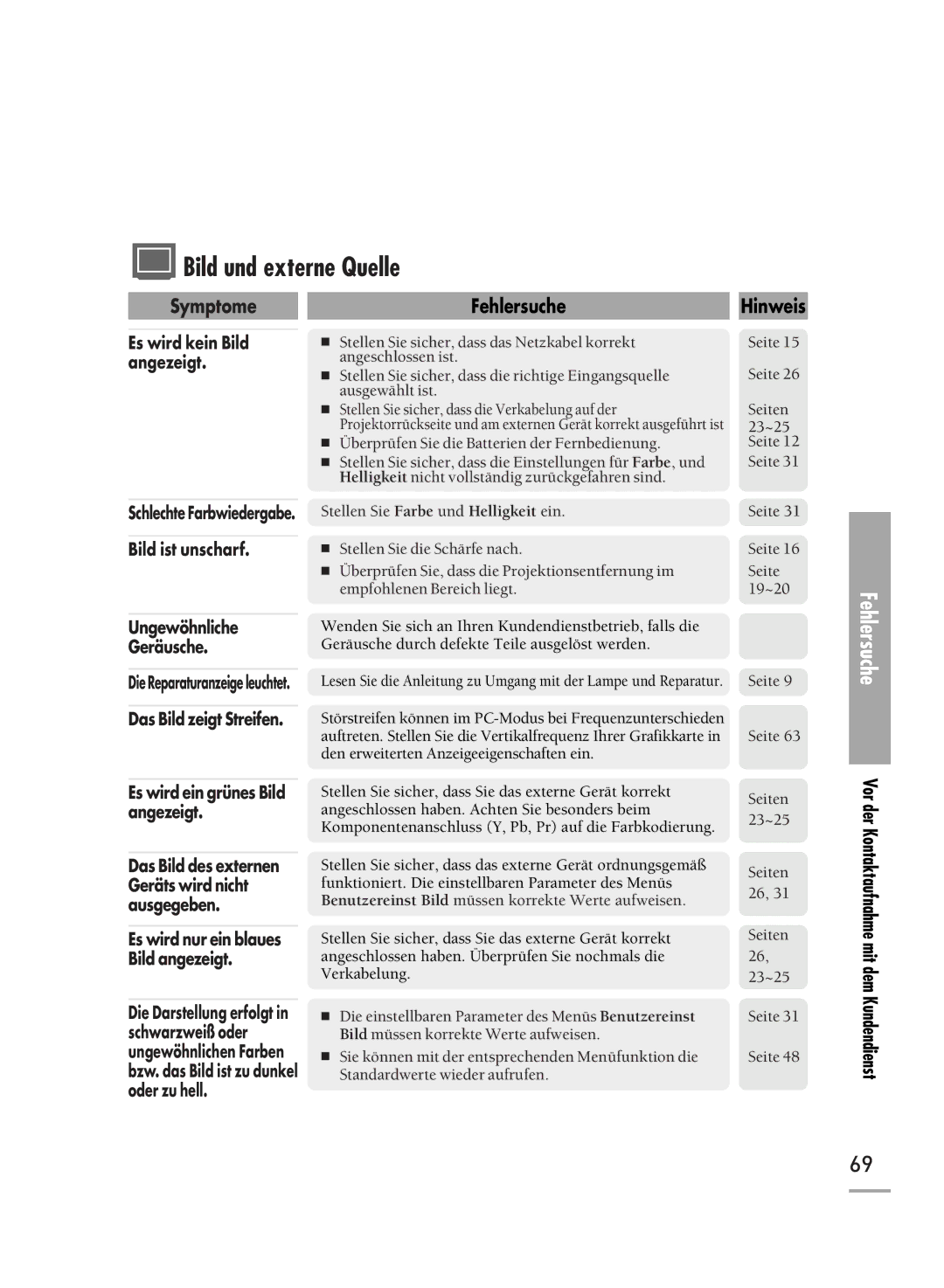 Samsung H500, H710 manual Bild und externe Quelle, Bild ist unscharf Ungewöhnliche Geräusche, Hinweis 