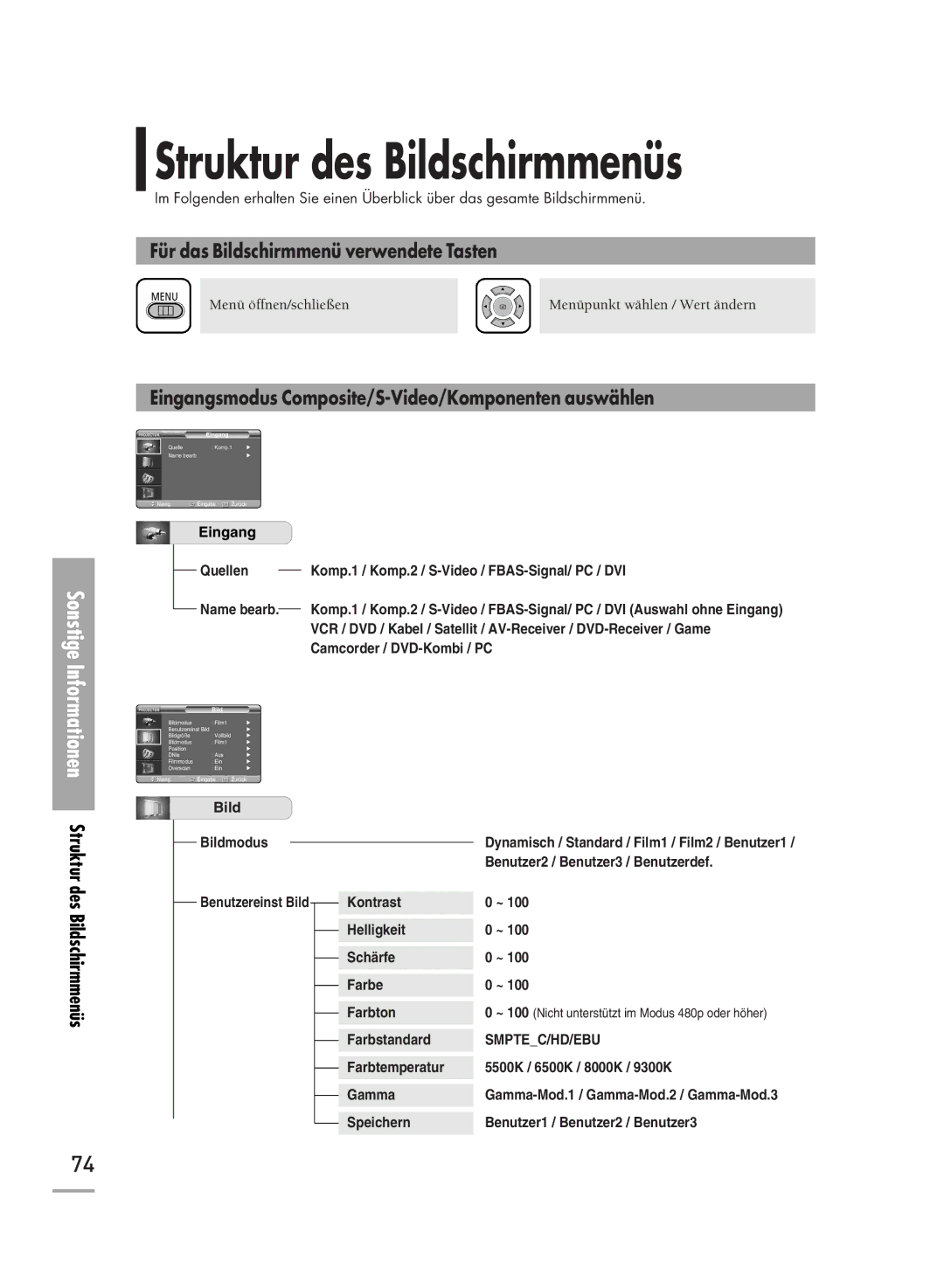 Samsung H710, H500 manual Struktur des Bildschirmmenüs, Für das Bildschirmmenü verwendete Tasten 