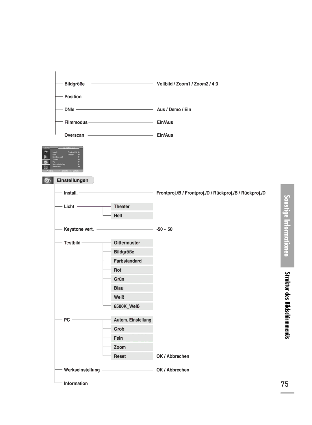 Samsung H500, H710 manual Sonstige Informationen Struktur des Bildschirmmenüs, Overscan Ein/Aus 