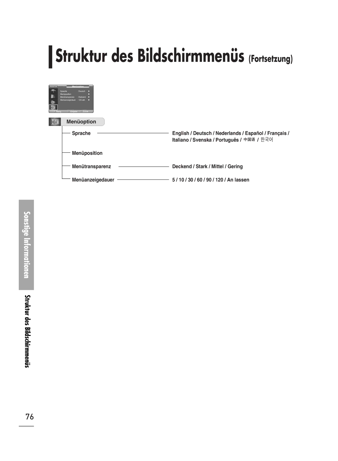 Samsung H710, H500 manual Struktur des Bildschirmmenüs Fortsetzung 