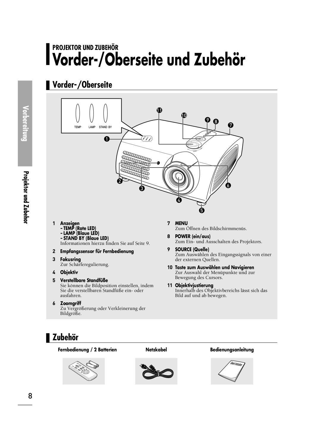 Samsung H710, H500 manual Vorder-/Oberseite und Zubehör 