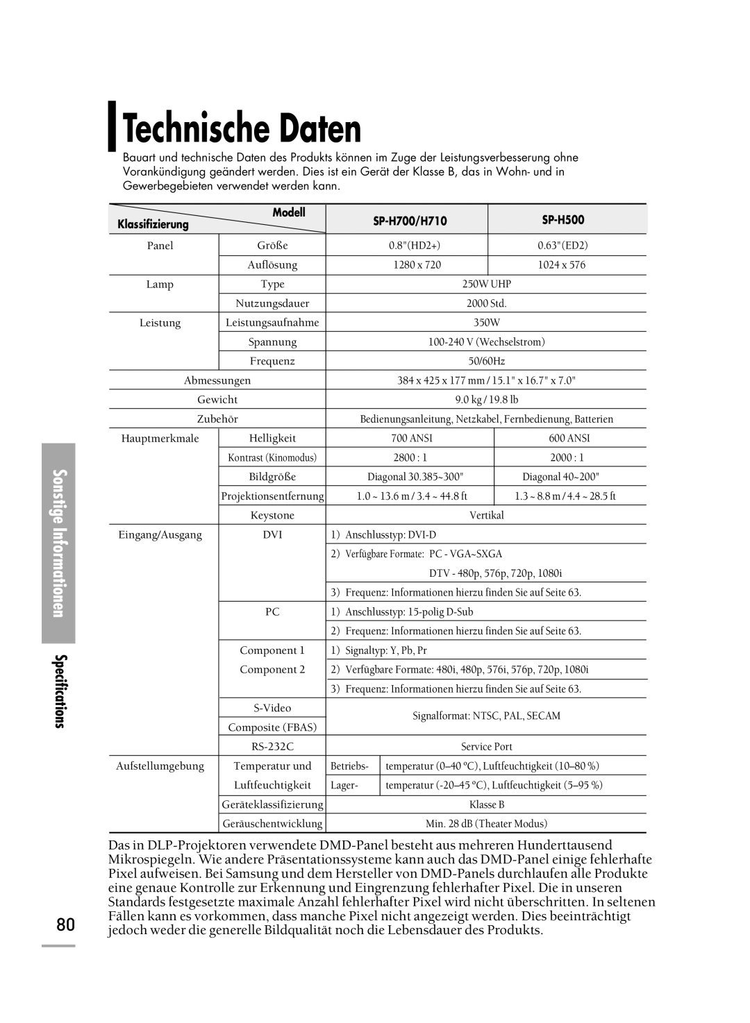 Samsung H710, H500 manual Technische Daten, Klassifizierung 