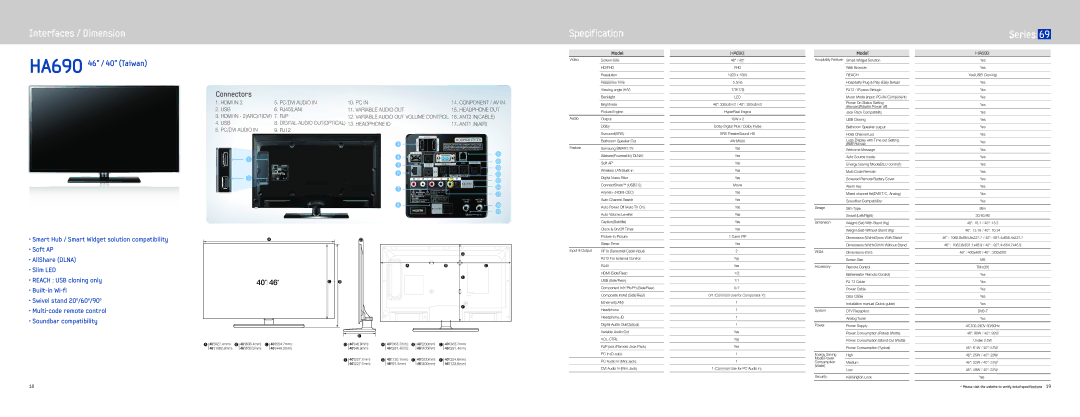 Samsung HA790 manual HA690 46 / 40 Taiwan 