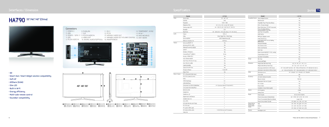 Samsung HA690 manual Interfaces / Dimension, Specification, Series, HA790 55/46/ 40 China 