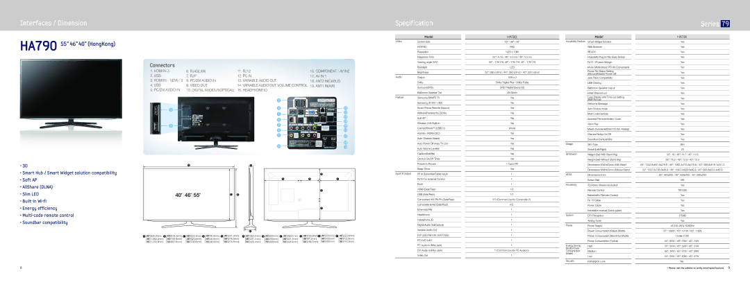 Samsung HA690 manual HA790 55 46 40 HongKong, Reach 