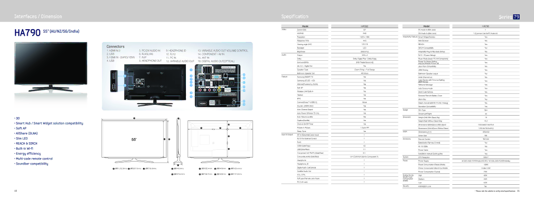 Samsung HA690 manual HA790 55 AU/NZ/SG/India, Reach & Sirch 