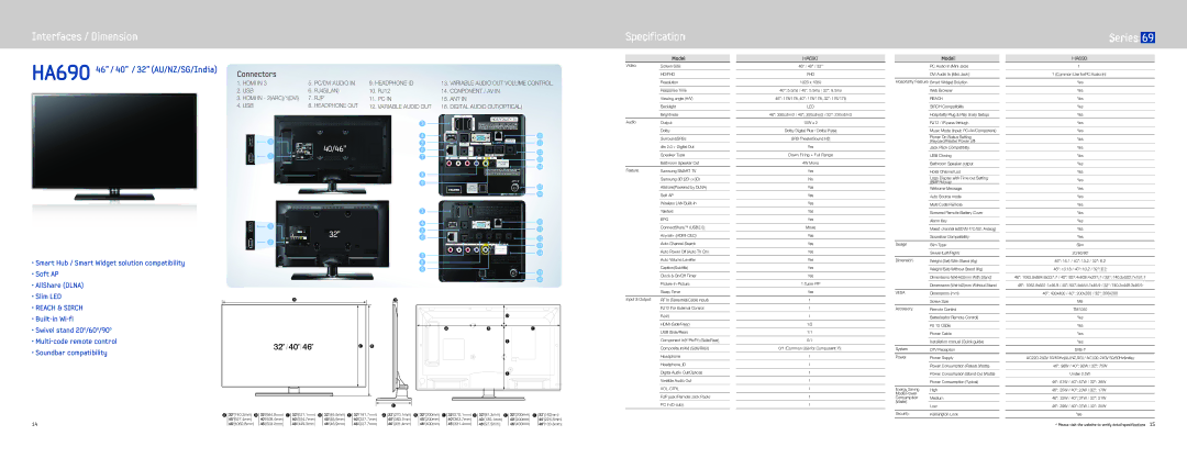 Samsung HA790 manual HA690 46 / 40 / 32 AU/NZ/SG/India, 40/46 