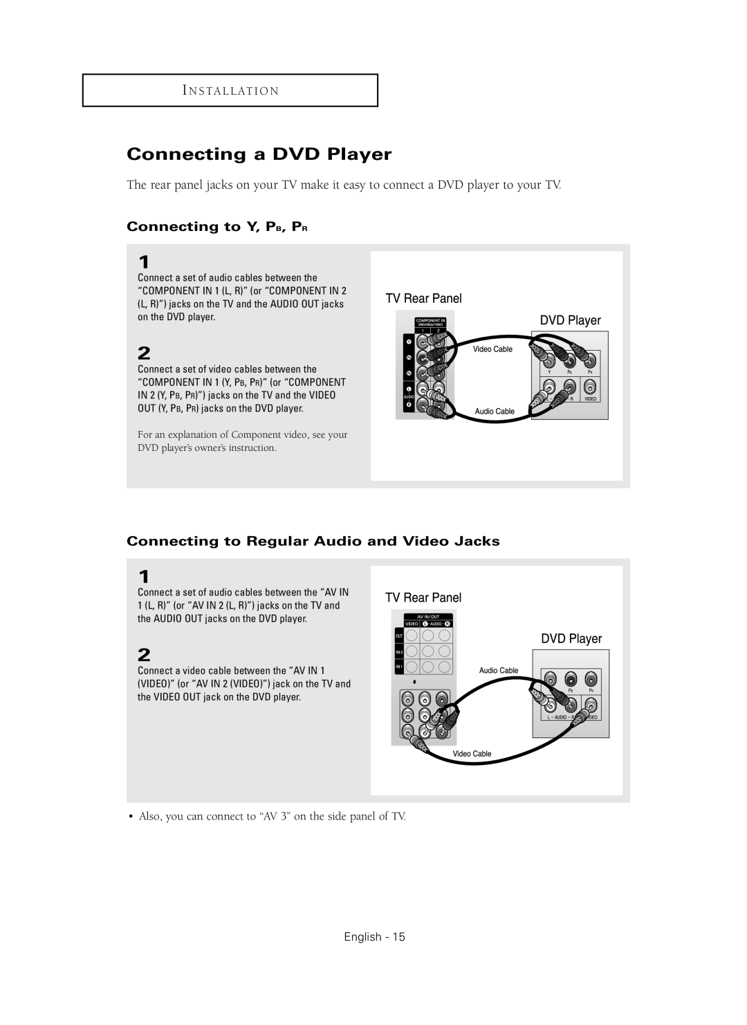 Samsung HC-P4241W manual Connecting a DVD Player, Connecting to Y, PB, PR 