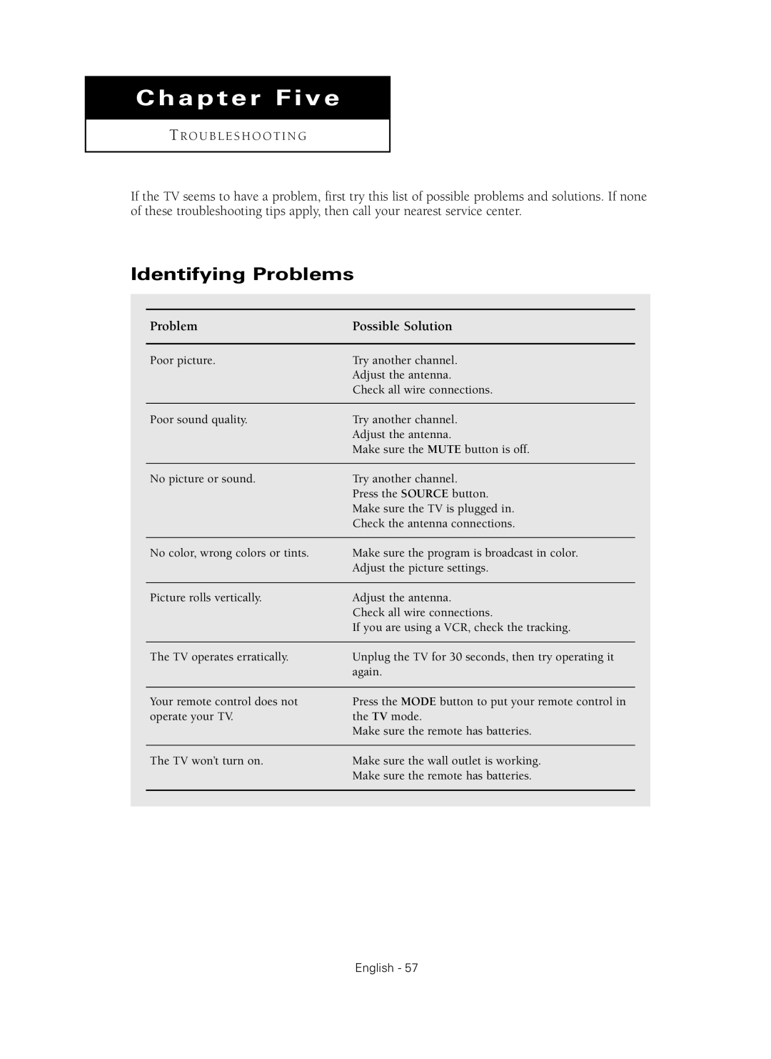 Samsung HC-P4241W manual Chapter Five, Identifying Problems 