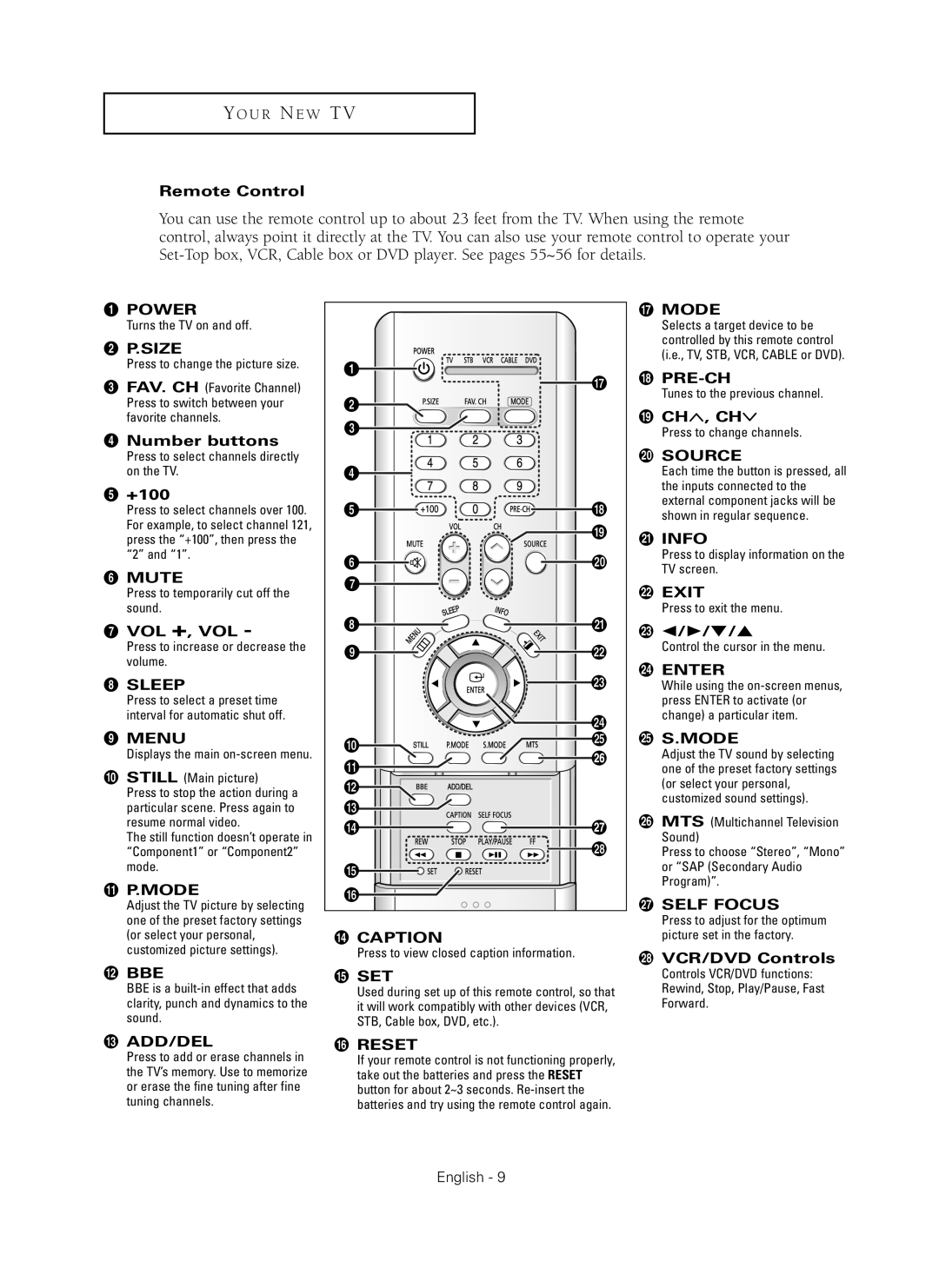 Samsung HC-P4241W manual Remote Control, ¨ Number buttons, +100, ∏ Vol +, Vol, ˘ Ch , Ch, ÷ VCR/DVD Controls, Reset 