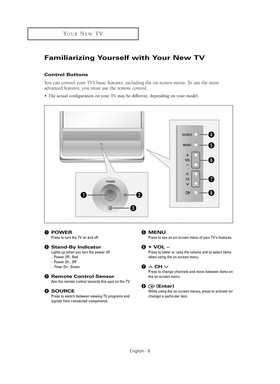 Samsung HC-P4241W Familiarizing Yourself with Your New TV, Control Buttons, Œ Power, ˆ Menu, ´ Stand-By Indicator, Ø + Vol 