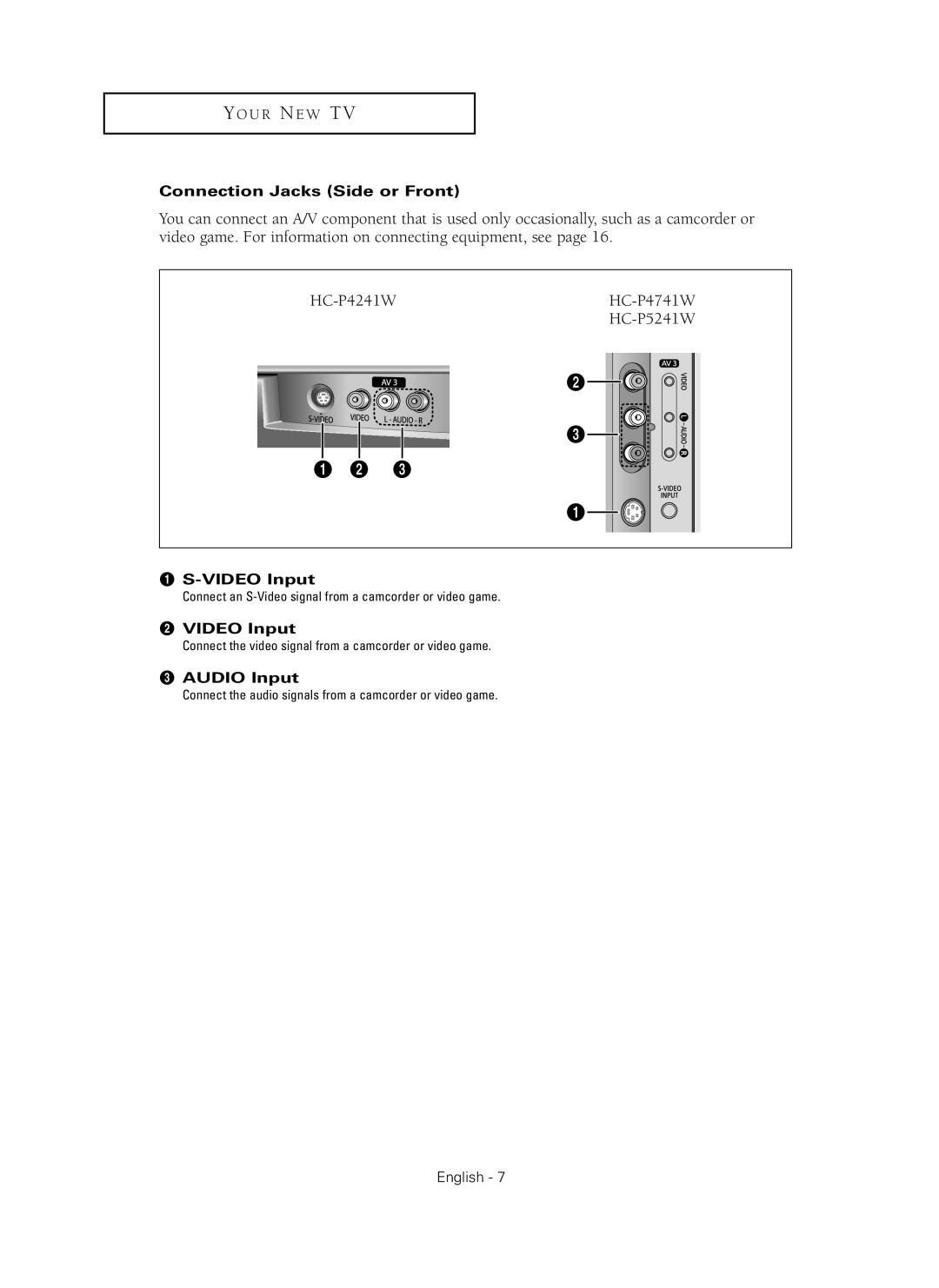 Samsung HC-P4241W HC-P4741W, HC-P5241W, Connection Jacks Side or Front, Œ S-VIDEO Input, ´ VIDEO Input, ˇ AUDIO Input 