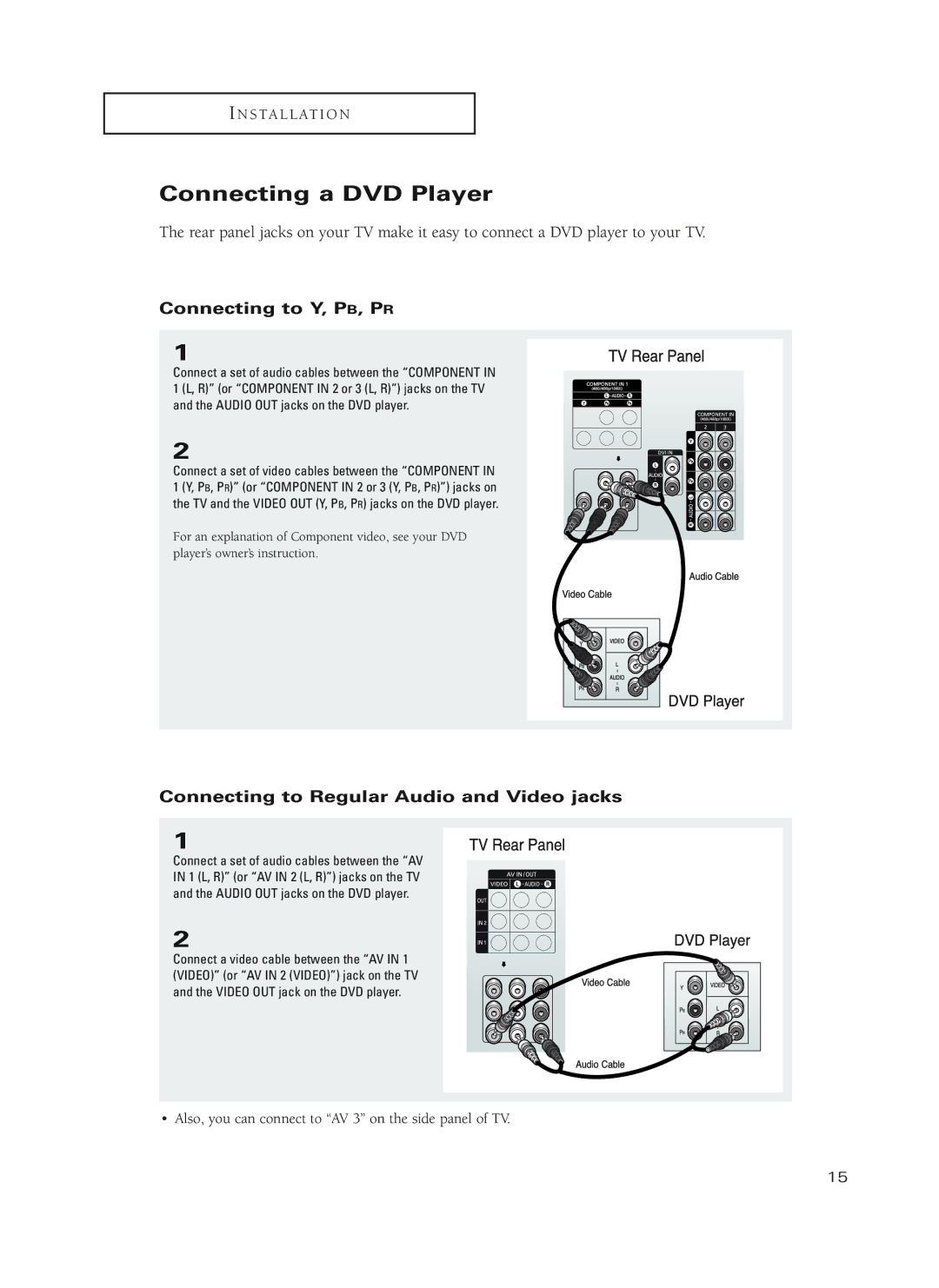 Samsung HC-P4252W, HC-P5252W, HC-P4752W manual Connecting a DVD Player, Connecting to Y, PB, PR 